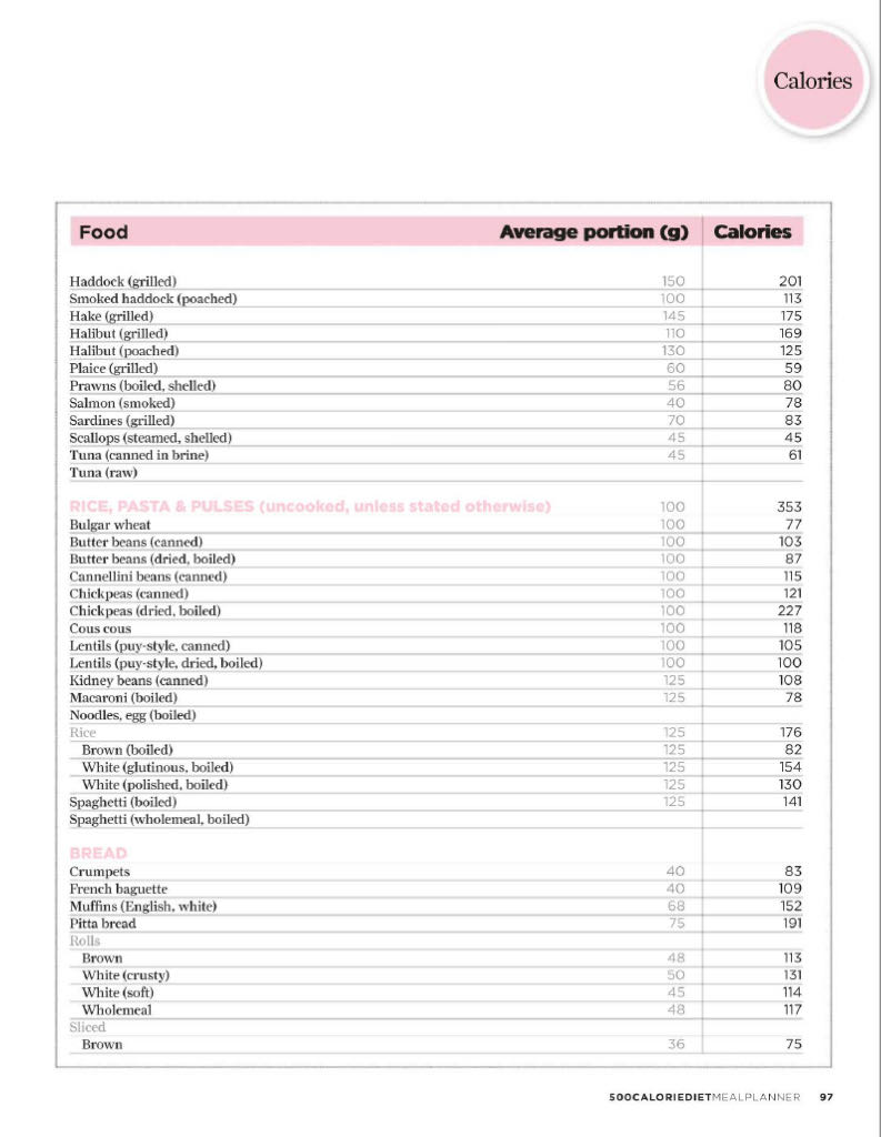 500 Calorie Diet Complete Meal Planner  (April) magazine collectible - Main Image 2