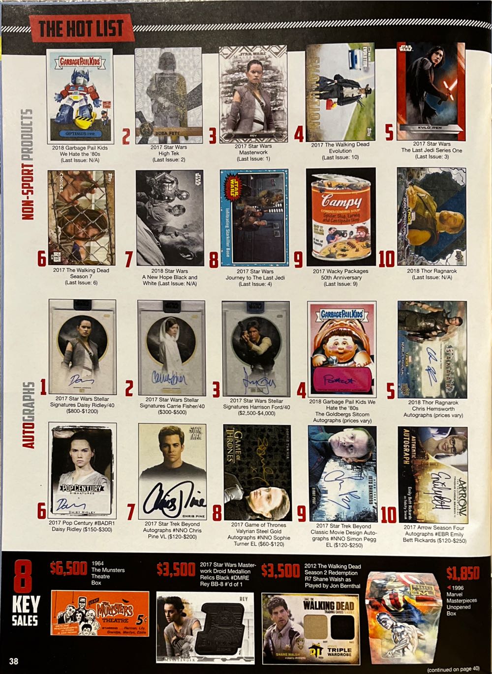 Non-Sport Update Vol. 29 Nr. 2  magazine collectible - Main Image 4