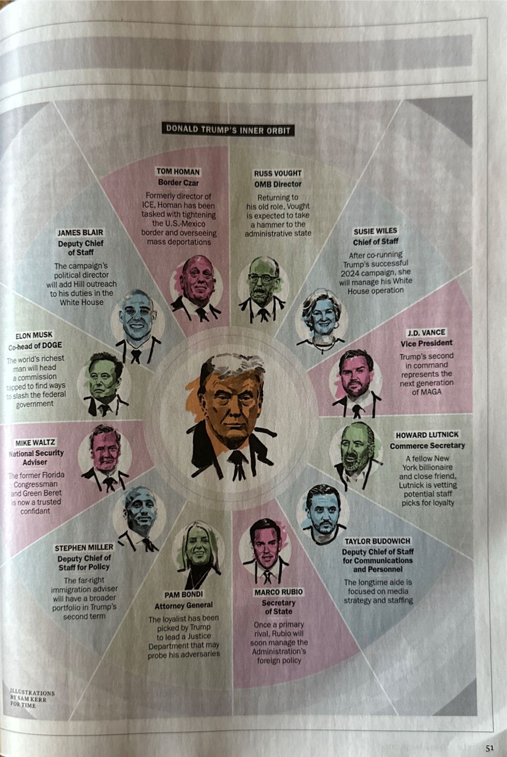 Time: Person of the Year Donald Trump  (January) magazine collectible [Barcode 07148610092844] - Main Image 4