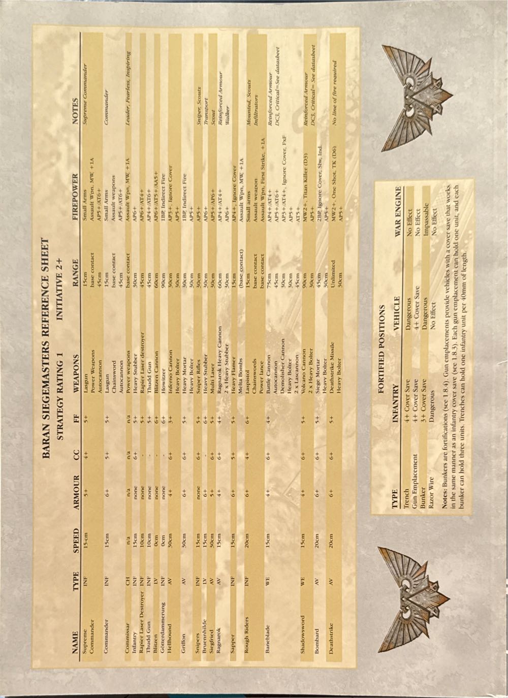 Fanatic  magazine collectible [Barcode 5077927930043] - Main Image 2