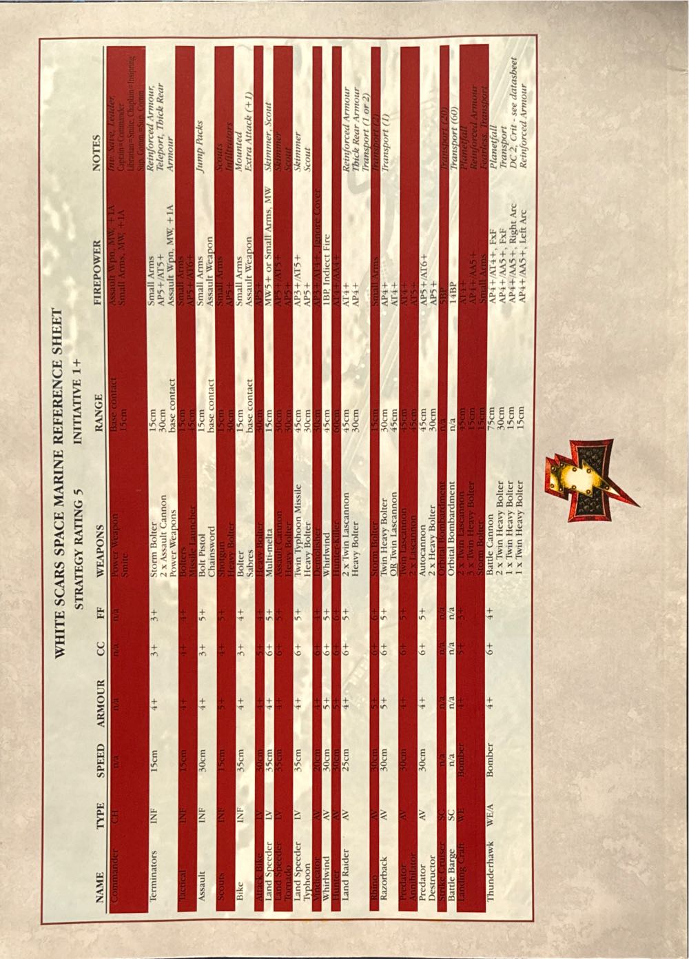 Fanatic  magazine collectible [Barcode 5011921930067] - Main Image 2