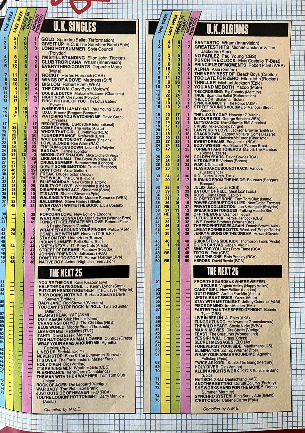 No.1 Magazine (83/08/27) 27 Aug 83  magazine collectible - Main Image 2