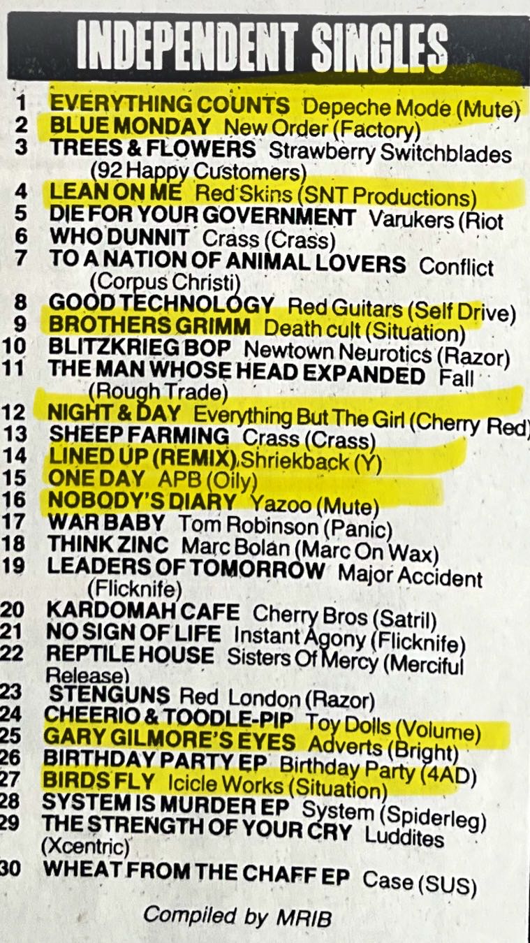 No.1 Magazine (83/08/27) 27 Aug 83  magazine collectible - Main Image 3