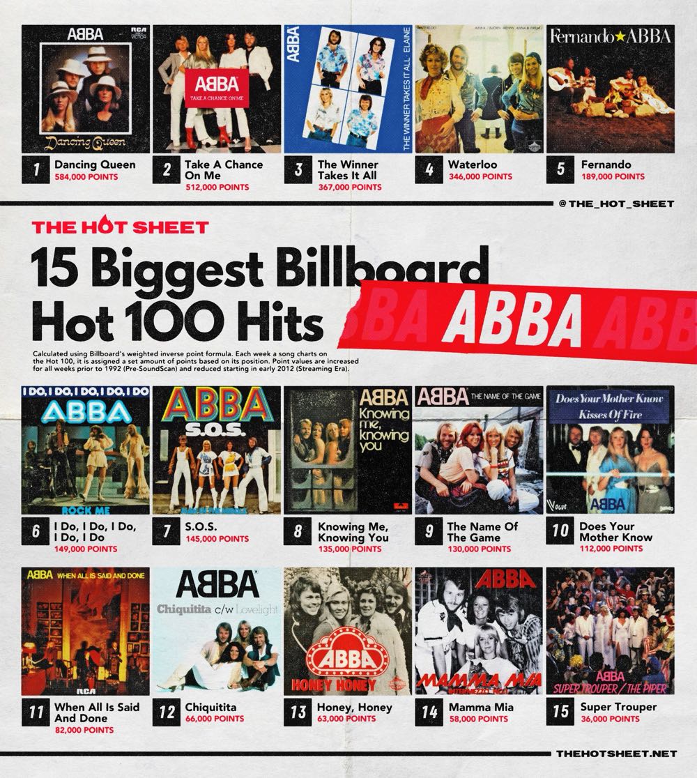 ABBA: The Definitive Collection DVD movie collectible [Barcode 04400174459] - Main Image 2