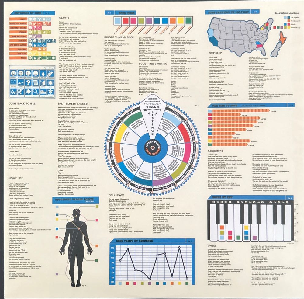 Heavier Things - John Mayer (12”) music collectible [Barcode 889853932115] - Main Image 3