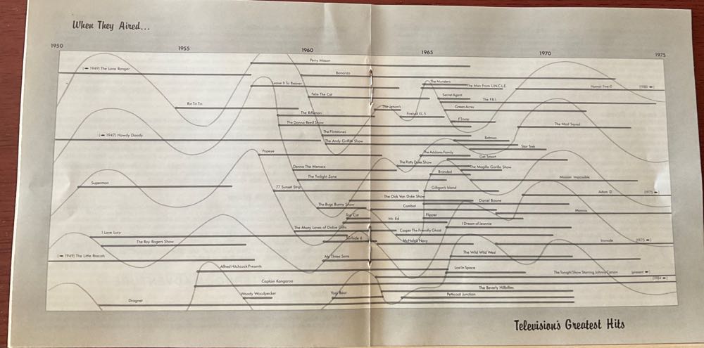 Television’s Greatest Hits - Various (12”) music collectible - Main Image 4