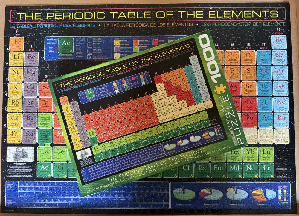 The Periodic Table of the Elements - Eurographics puzzle collectible [Barcode 628136610018] - Main Image 3