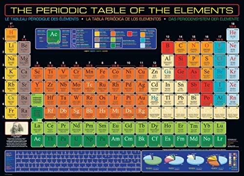 The Periodic Table Of Elements - EuroGraphics puzzle collectible [Barcode 628136081108] - Main Image 2