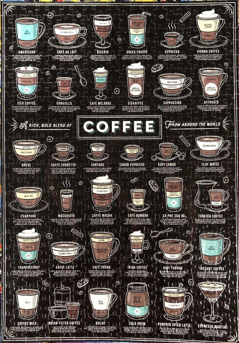 Coffee Lovers - Ridley’s Games puzzle collectible [Barcode 5055923773109] - Main Image 2