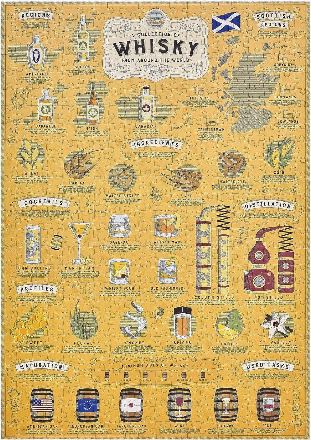 Whisky Lover’s - Ridley’s puzzle collectible [Barcode 5055923765821] - Main Image 2