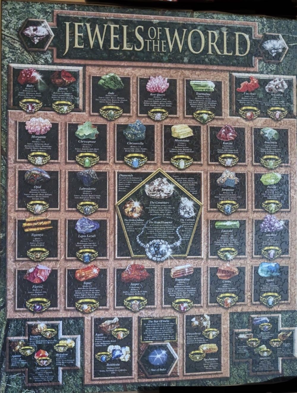 ZZ - Jewels Of The World (SOLD) - White Mountain Puzzles puzzle collectible [Barcode 724819250998] - Main Image 3