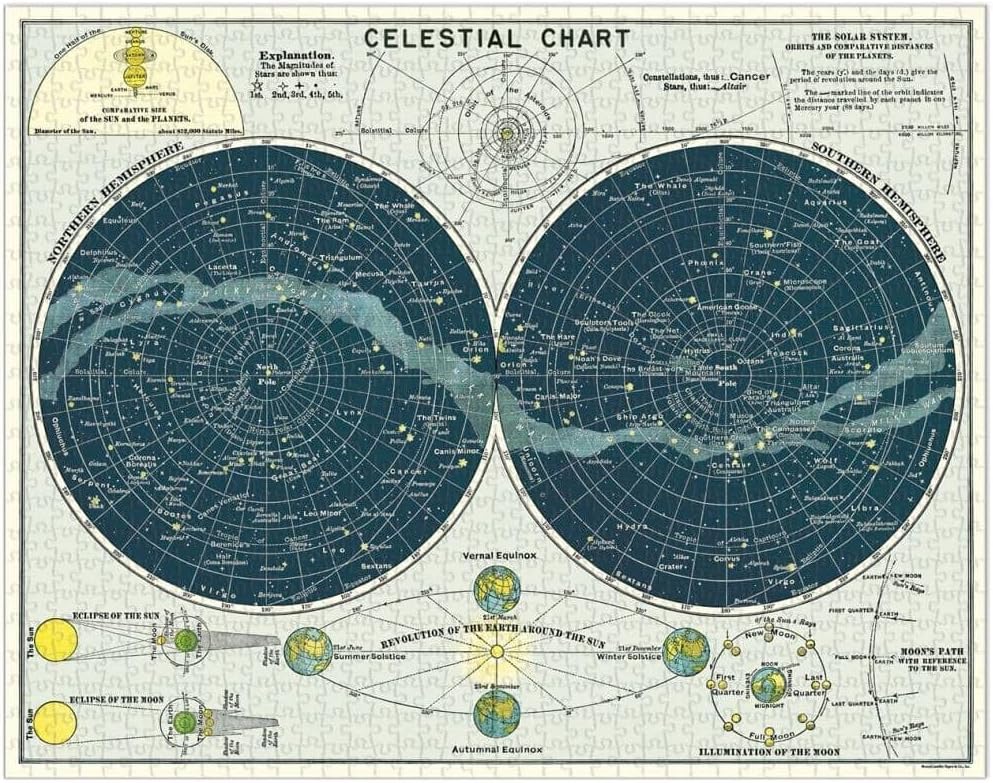 Celestial Map - Cavallini & Co puzzle collectible [Barcode 9781635447170] - Main Image 2