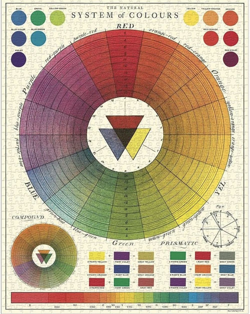 Terry Thompson ”autumn Road” Piece Panoramic Puzzle New Unopened