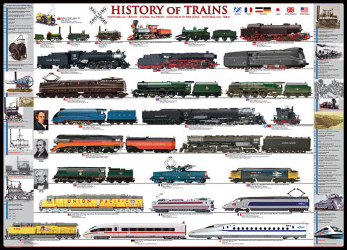 History Of Trains - Eurographics puzzle collectible [Barcode 628136062510] - Main Image 2