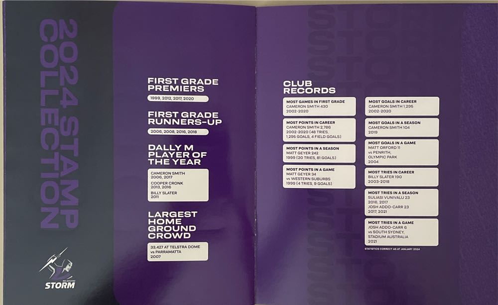 Melbourne Storm 2024 Self-Adhesive Stamp Collection  stamp collectible [Barcode 9349766023573] - Main Image 4