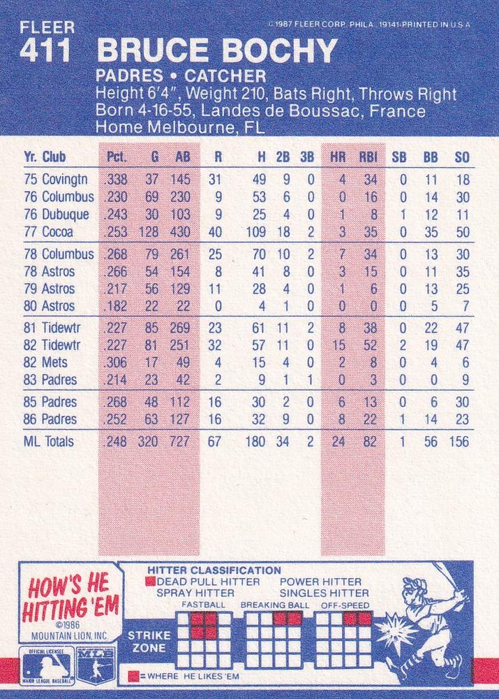 Bruce Bochy  baseball card collectible - Main Image 2