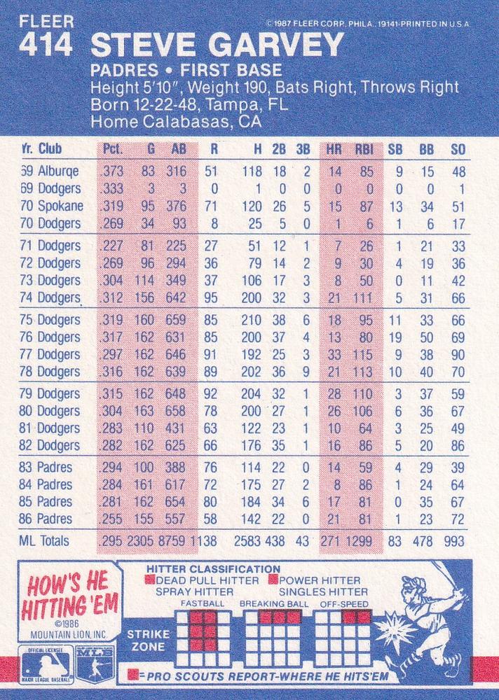 Steve Garvey  baseball card collectible - Main Image 2