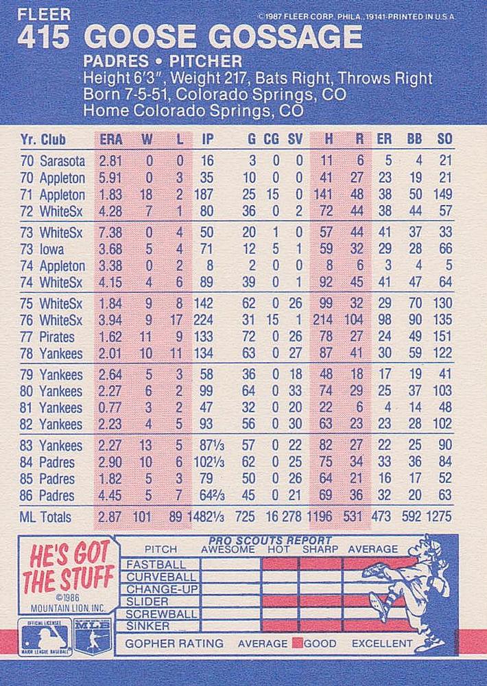 Goose Gossage  baseball card collectible - Main Image 2