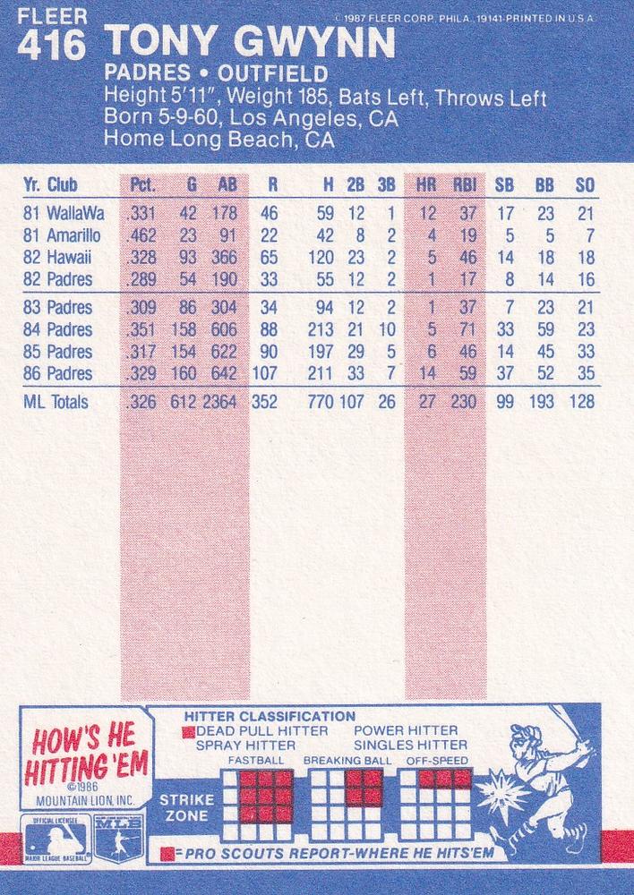 Tony Gwynn  baseball card collectible - Main Image 2