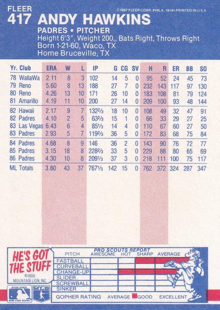 Andy Hawkins  baseball card collectible - Main Image 2