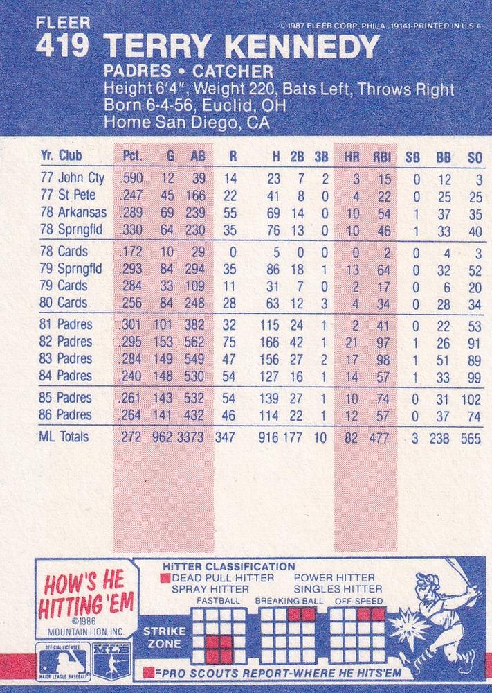 Terry Kennedy  baseball card collectible - Main Image 2