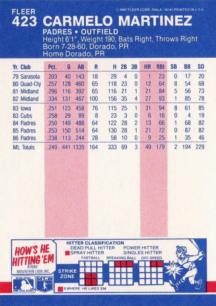 Carmelo Martinez  baseball card collectible - Main Image 2