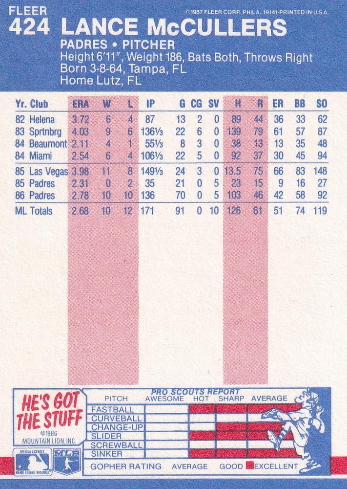 Lance McCullers  baseball card collectible - Main Image 2