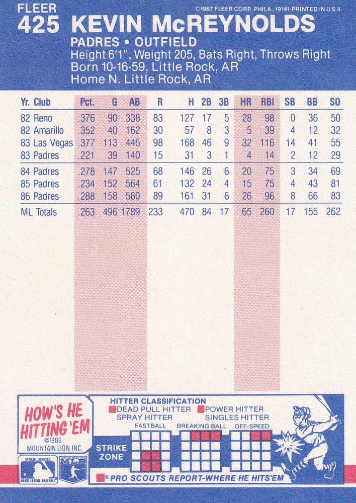 Kevin McReynolds  baseball card collectible - Main Image 2