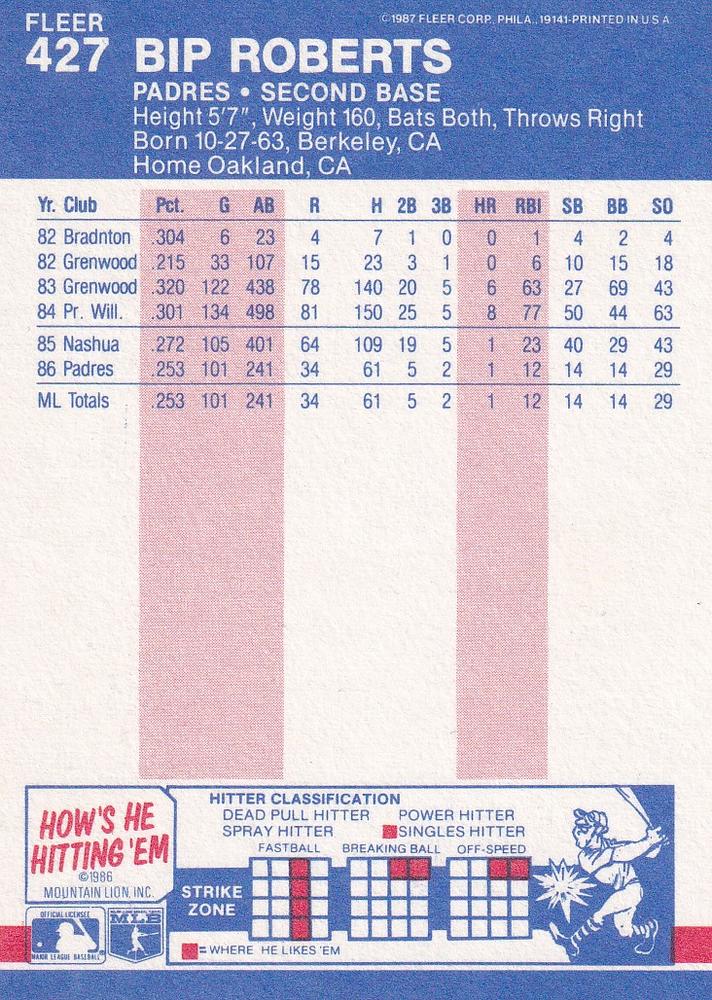 Bip Roberts  baseball card collectible - Main Image 2