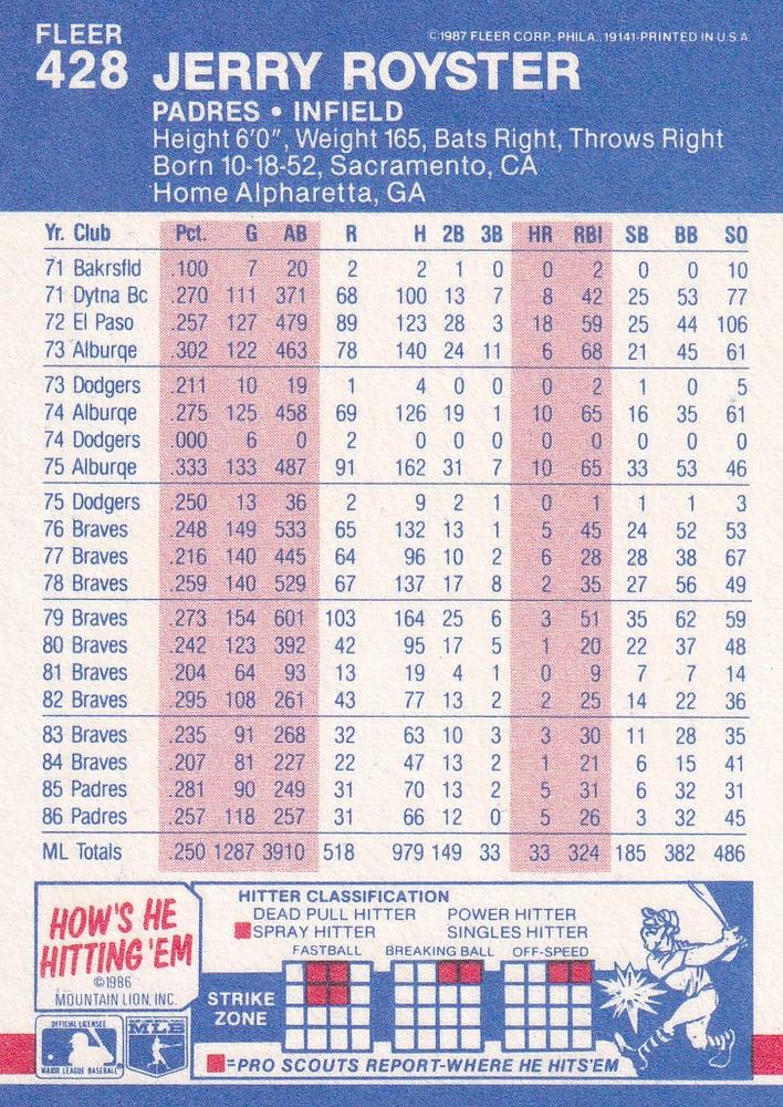 Jerry Royster  baseball card collectible - Main Image 2