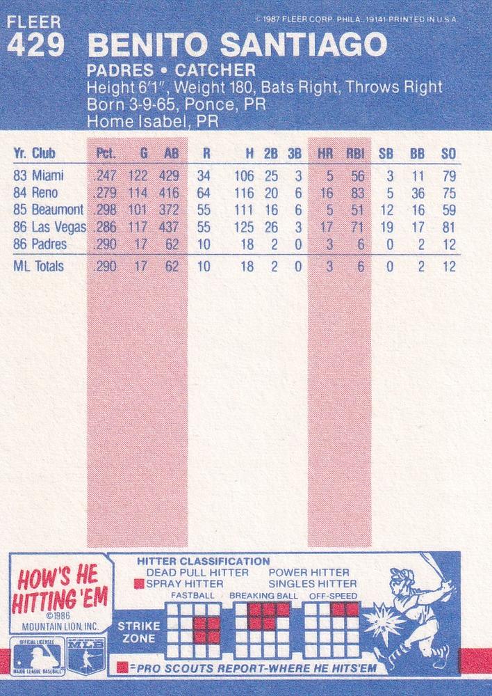 Benito Santiago  baseball card collectible - Main Image 2