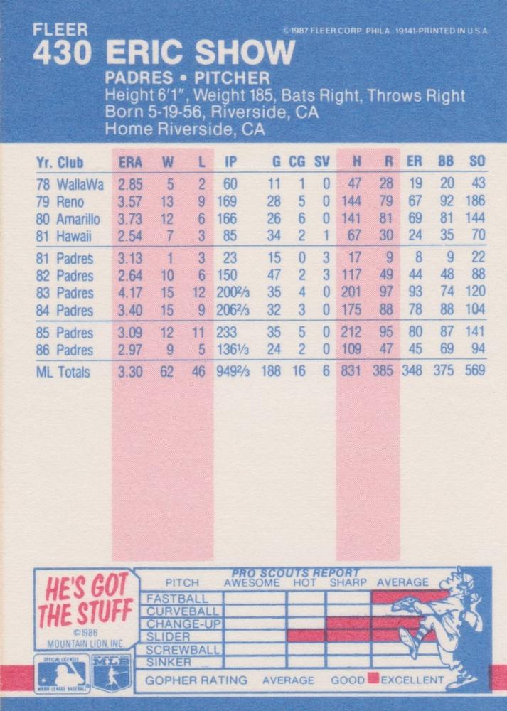 Eric Show  baseball card collectible - Main Image 2