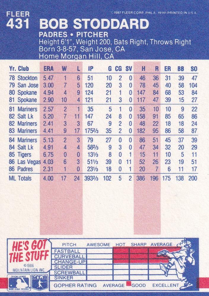 Bob Stoddard  baseball card collectible - Main Image 2