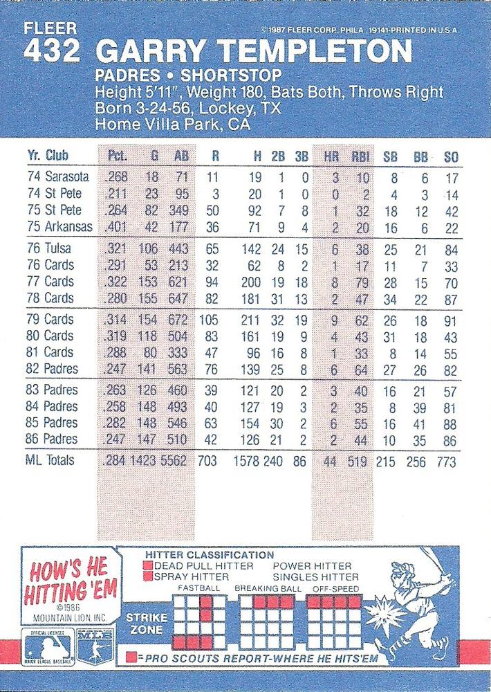 Garry Templeton  baseball card collectible - Main Image 2