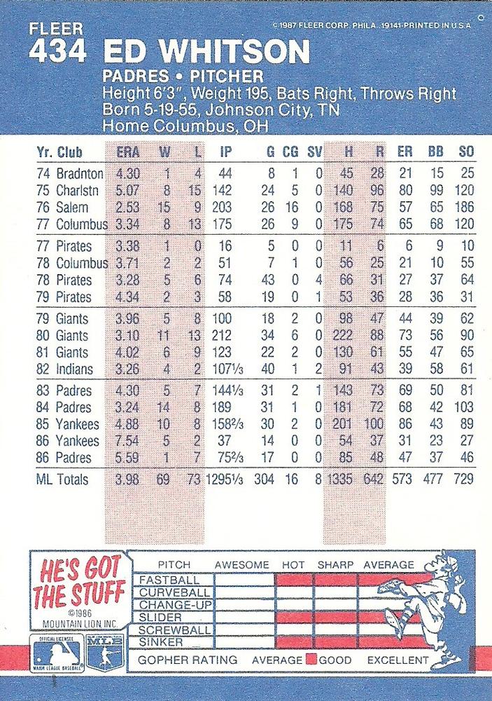 Ed Whitson  baseball card collectible - Main Image 2