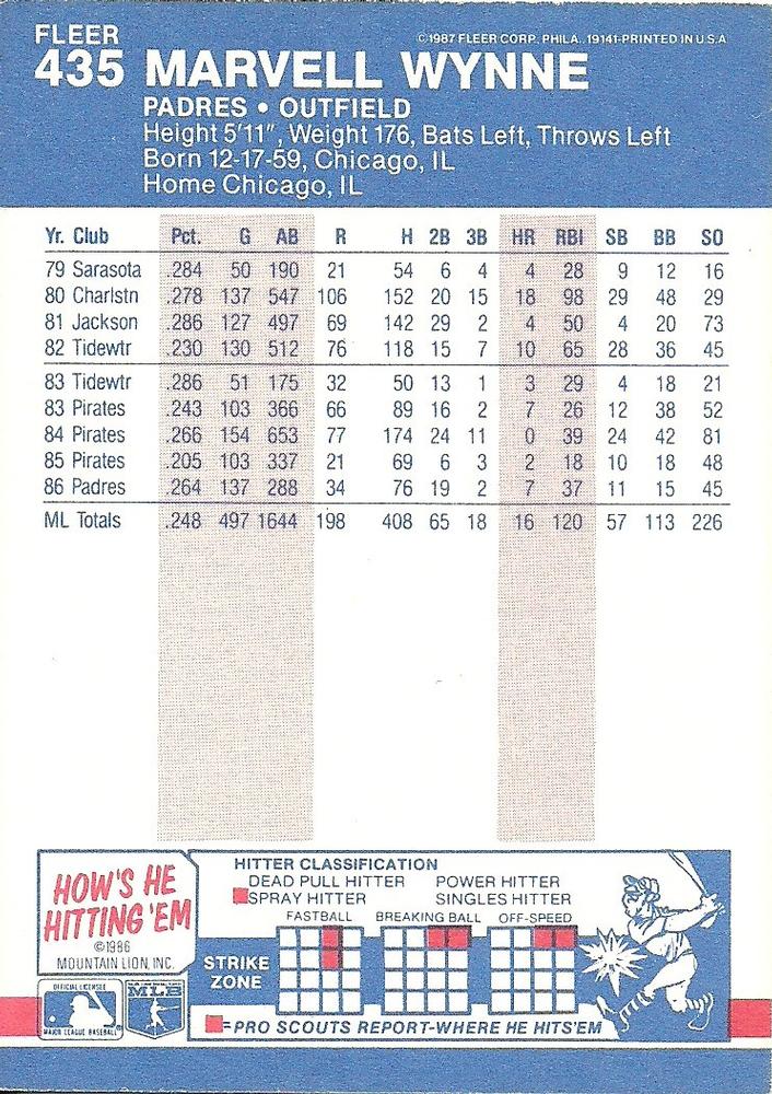 Marvell Wynne  baseball card collectible - Main Image 2