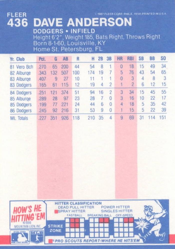 Dave Anderson  baseball card collectible - Main Image 2