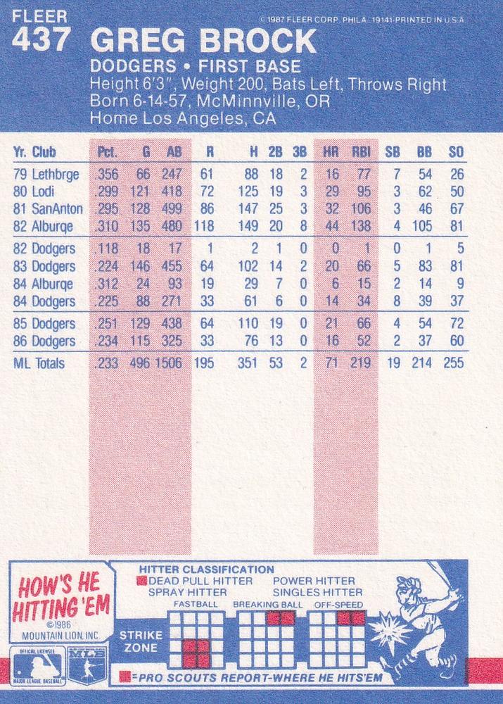 Greg Brock  baseball card collectible - Main Image 2