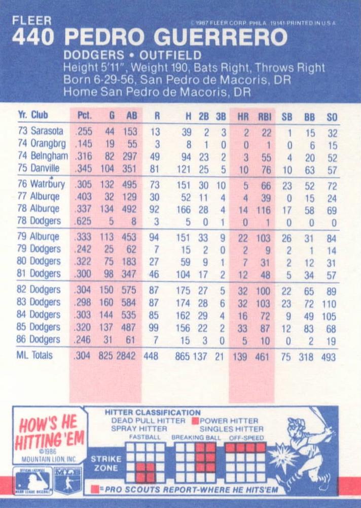 Pedro Guerrero  baseball card collectible - Main Image 2