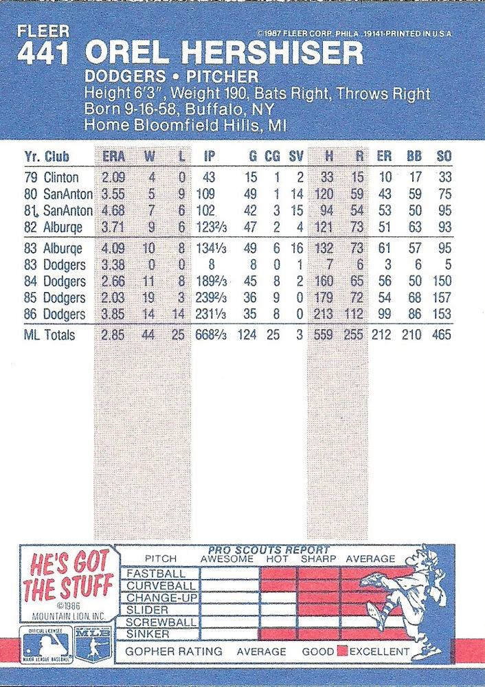 Orel Hershiser  baseball card collectible - Main Image 2