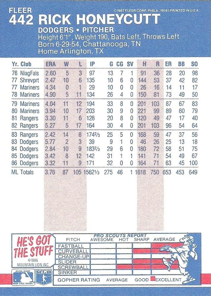 Rick Honeycutt  baseball card collectible - Main Image 2