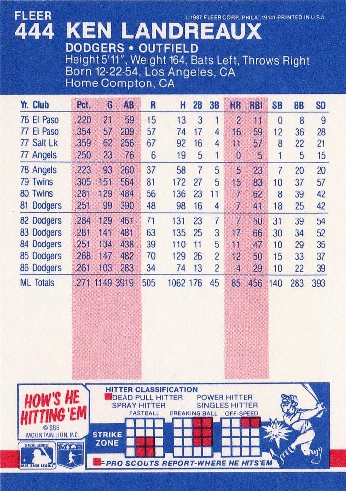 Ken Landreaux  baseball card collectible - Main Image 2