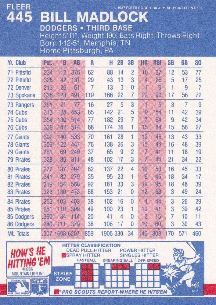 Bill Madlock  baseball card collectible - Main Image 2