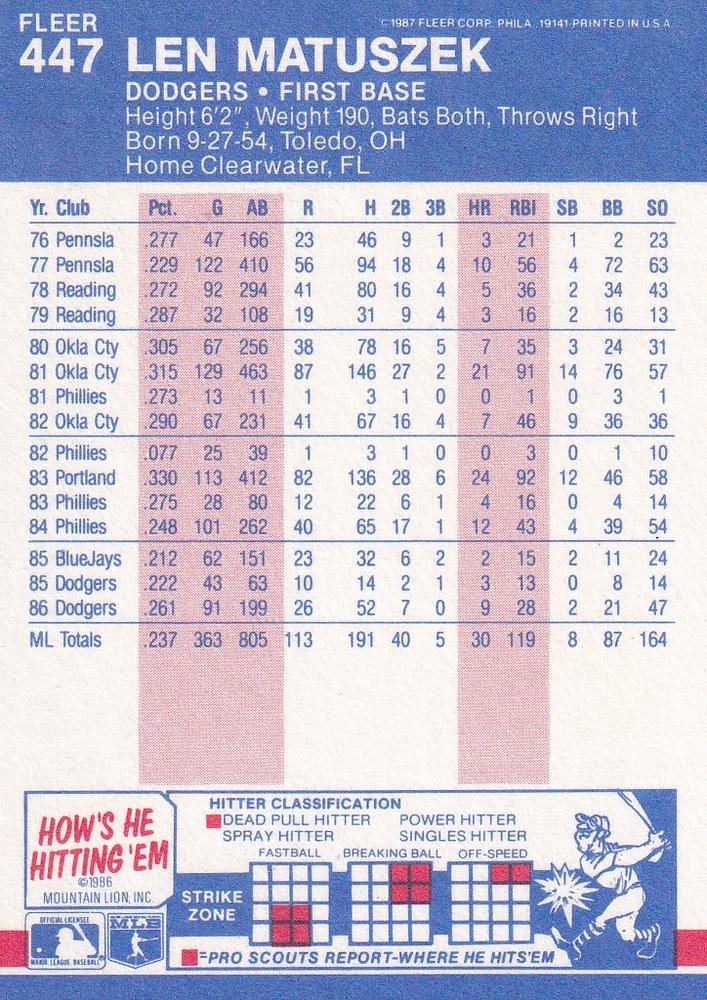 Len Matuszek  baseball card collectible - Main Image 2