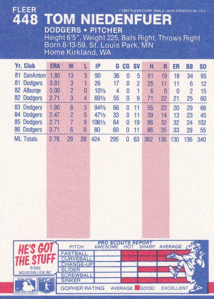 Tom Niedenfuer  baseball card collectible - Main Image 2