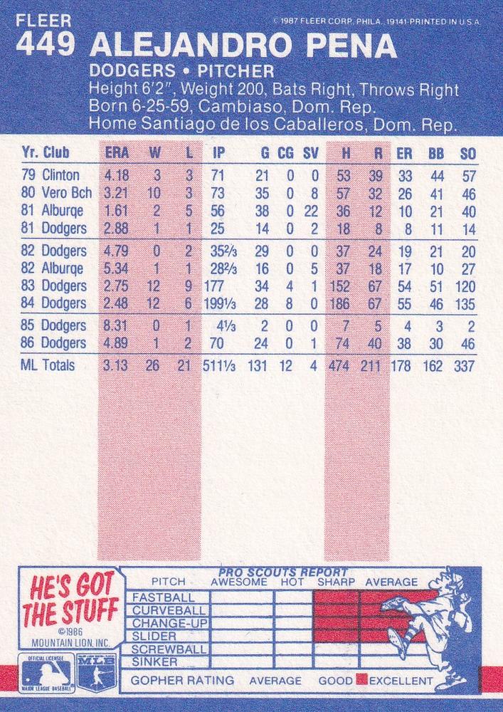 Alejandro Pena  baseball card collectible - Main Image 2