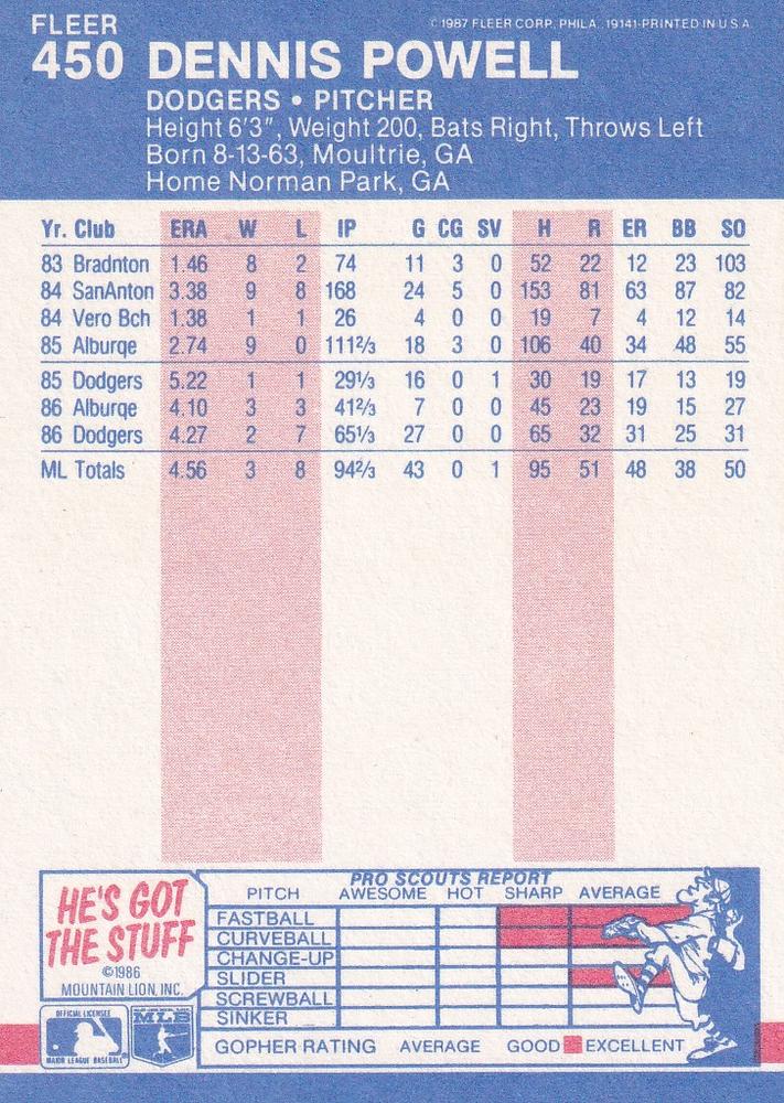 Dennis Powell  baseball card collectible - Main Image 2