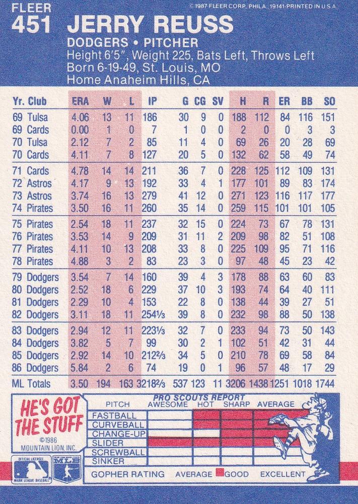 Jerry Reuss  baseball card collectible - Main Image 2
