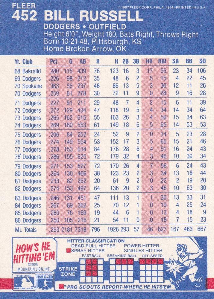 Bill Russell  baseball card collectible - Main Image 2