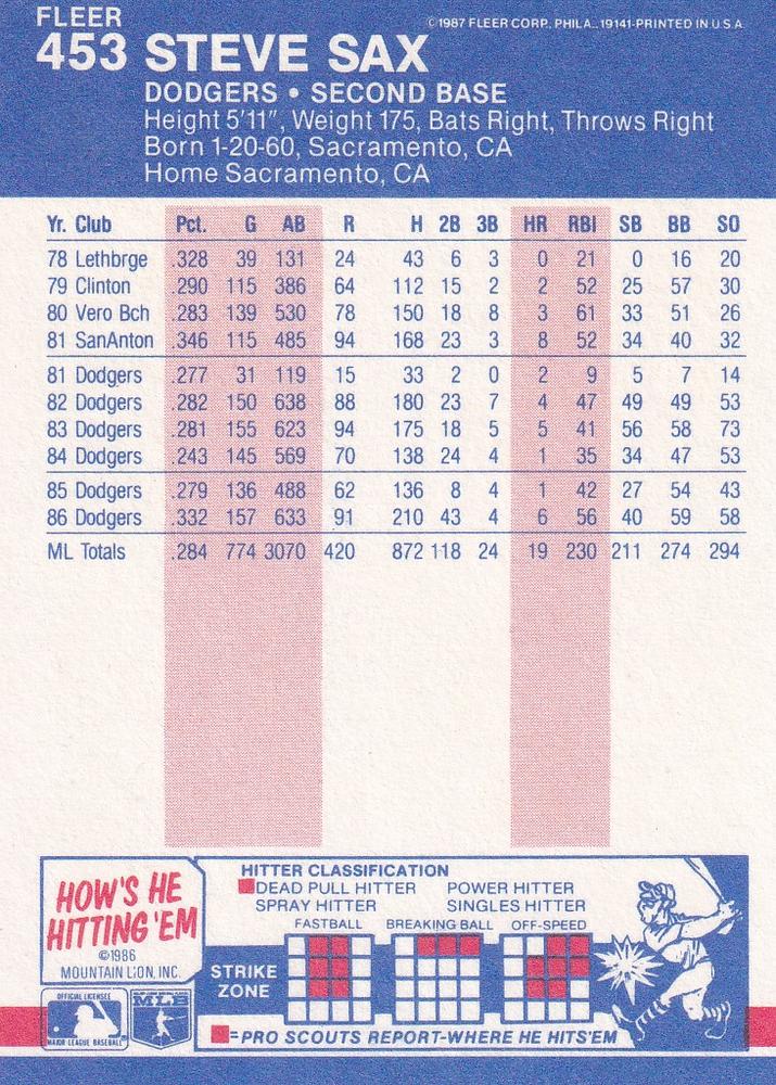 Steve Sax  baseball card collectible - Main Image 2